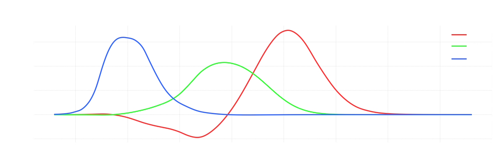 CIE 1931 RGB Color Matching Functions